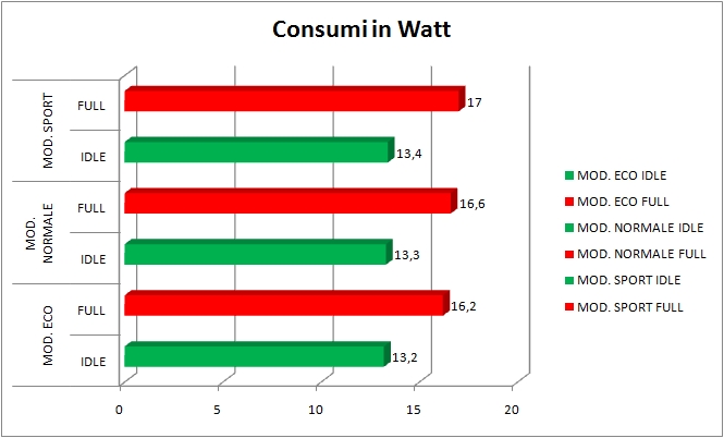 consumi