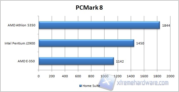 pcmark8