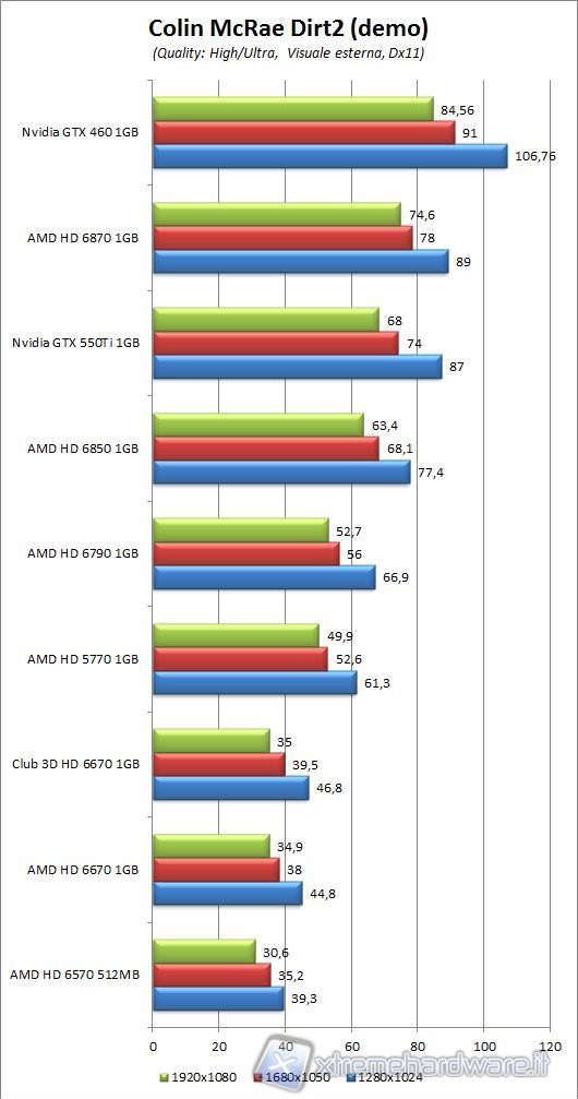 immagine_46_dirt_2_no_aa