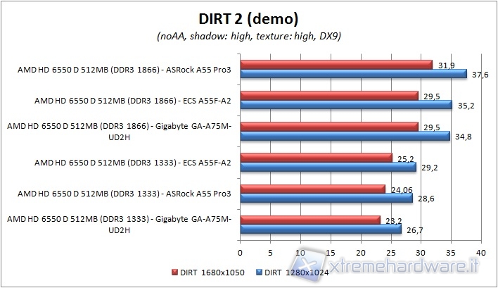 64_a55f_dirt2