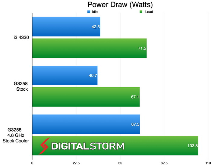 Intel Pentium G3258 03