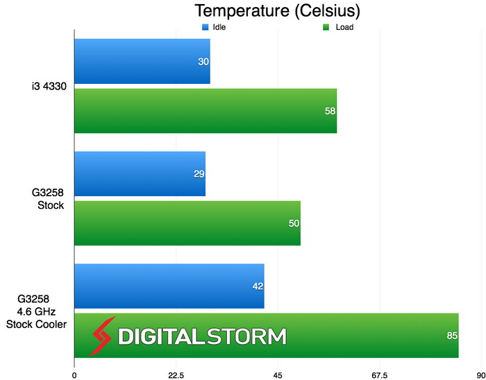 Intel Pentium G3258 04