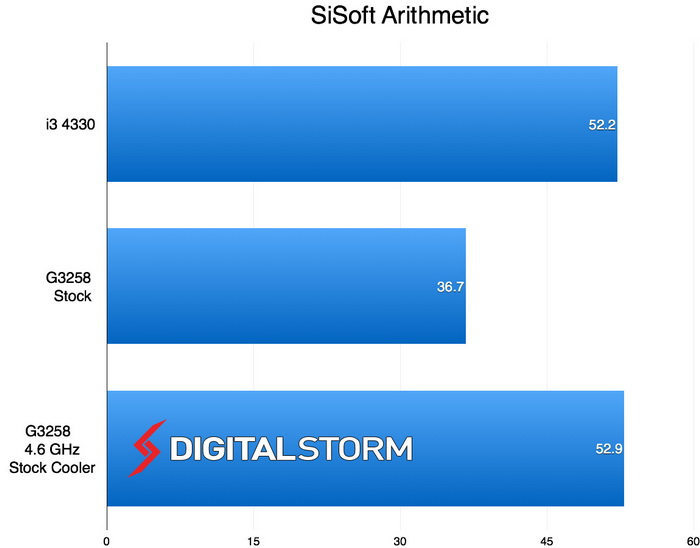 Intel Pentium G3258 05