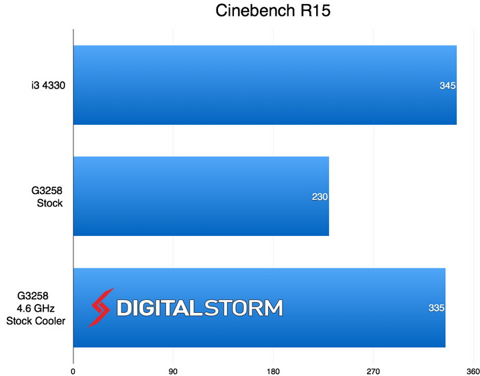 Intel Pentium G3258 07