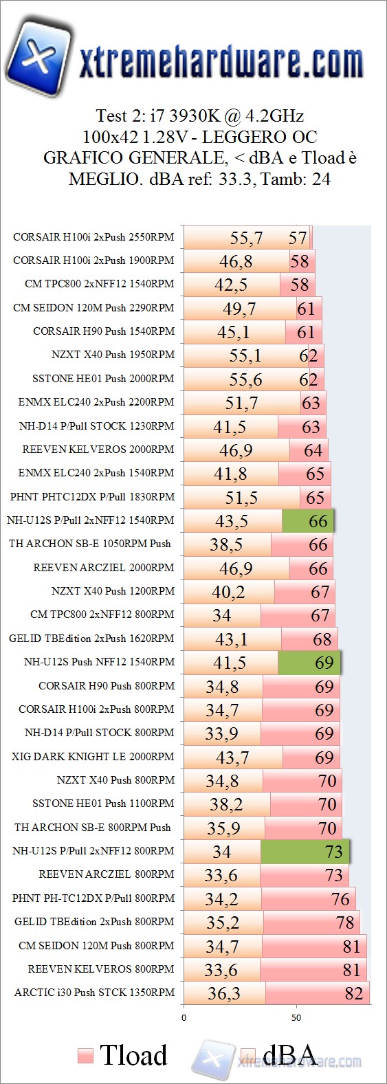 Test 2 4.2 ghz