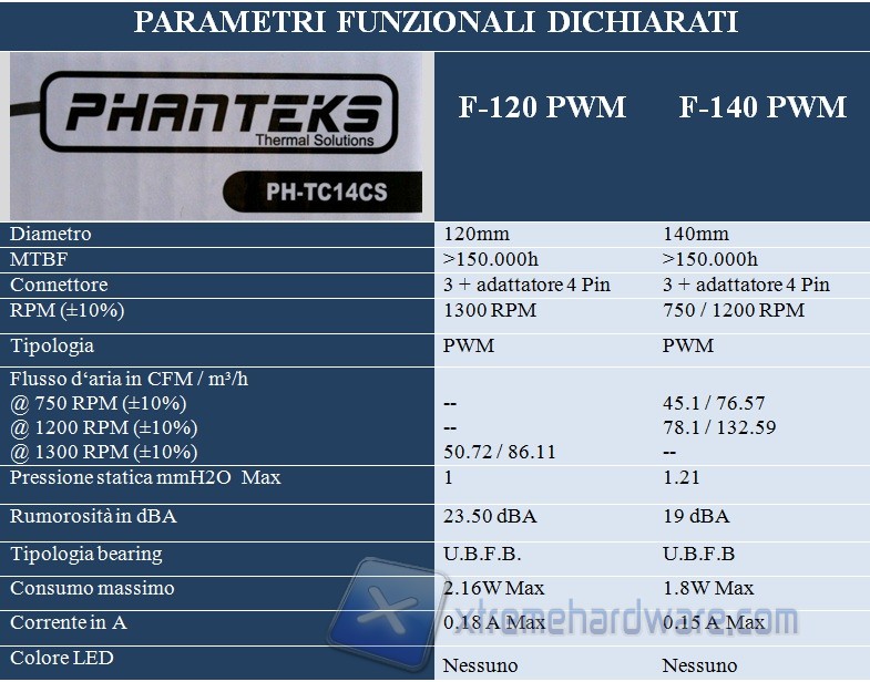 phanteks 120-140