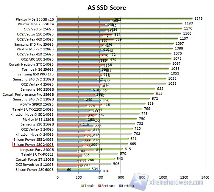AS SSD
