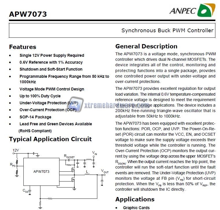 PWM CONTROLLER