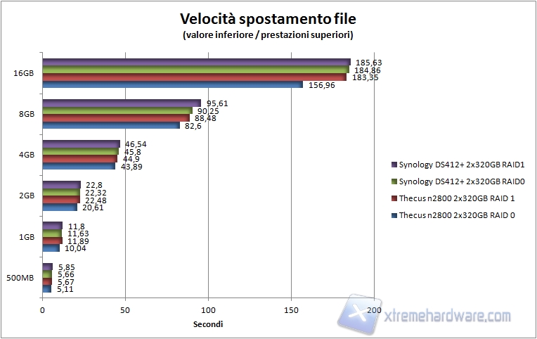 grafico 1